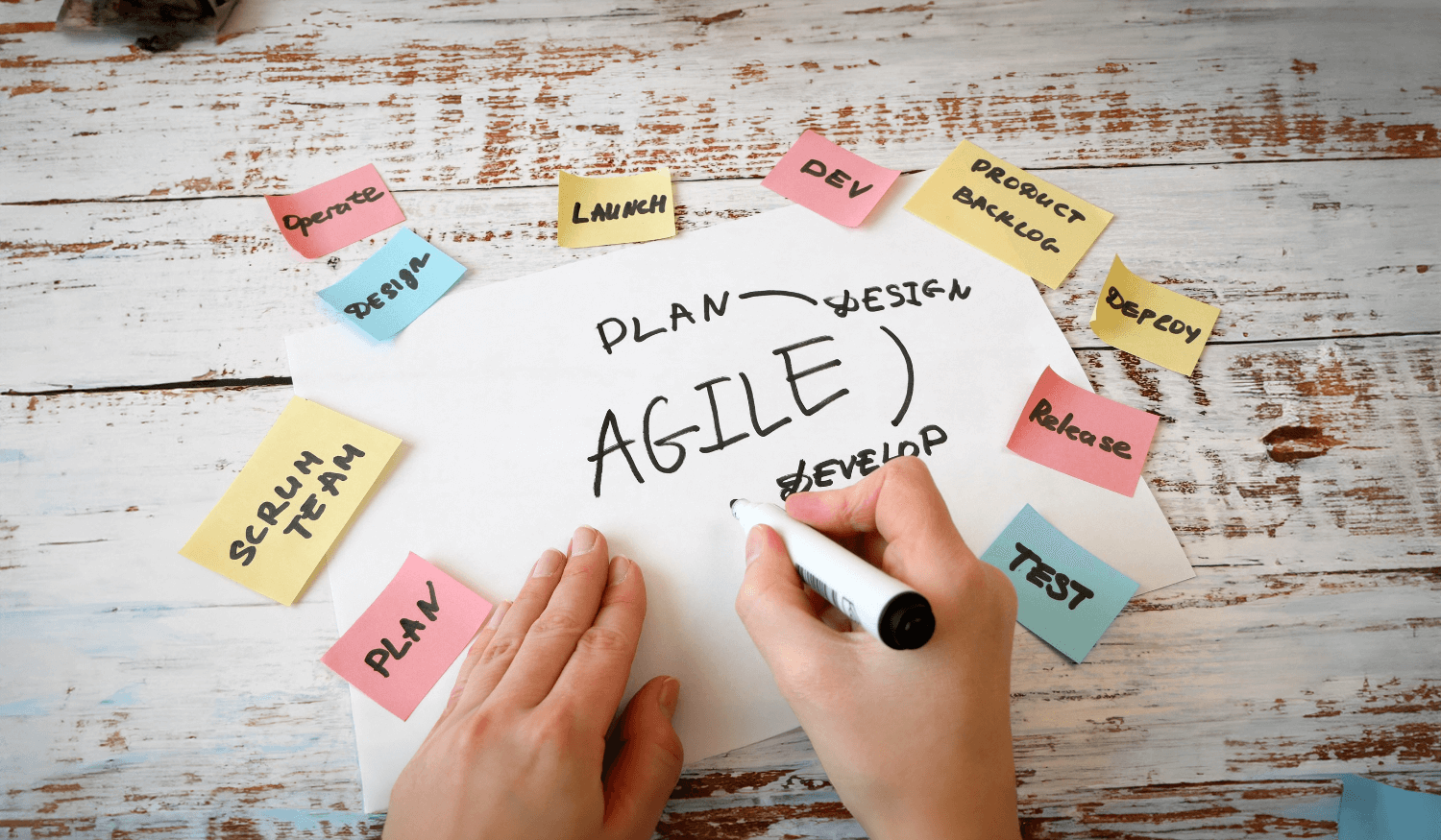 Design ThinkingAgileApproachStartup MindsetProcess