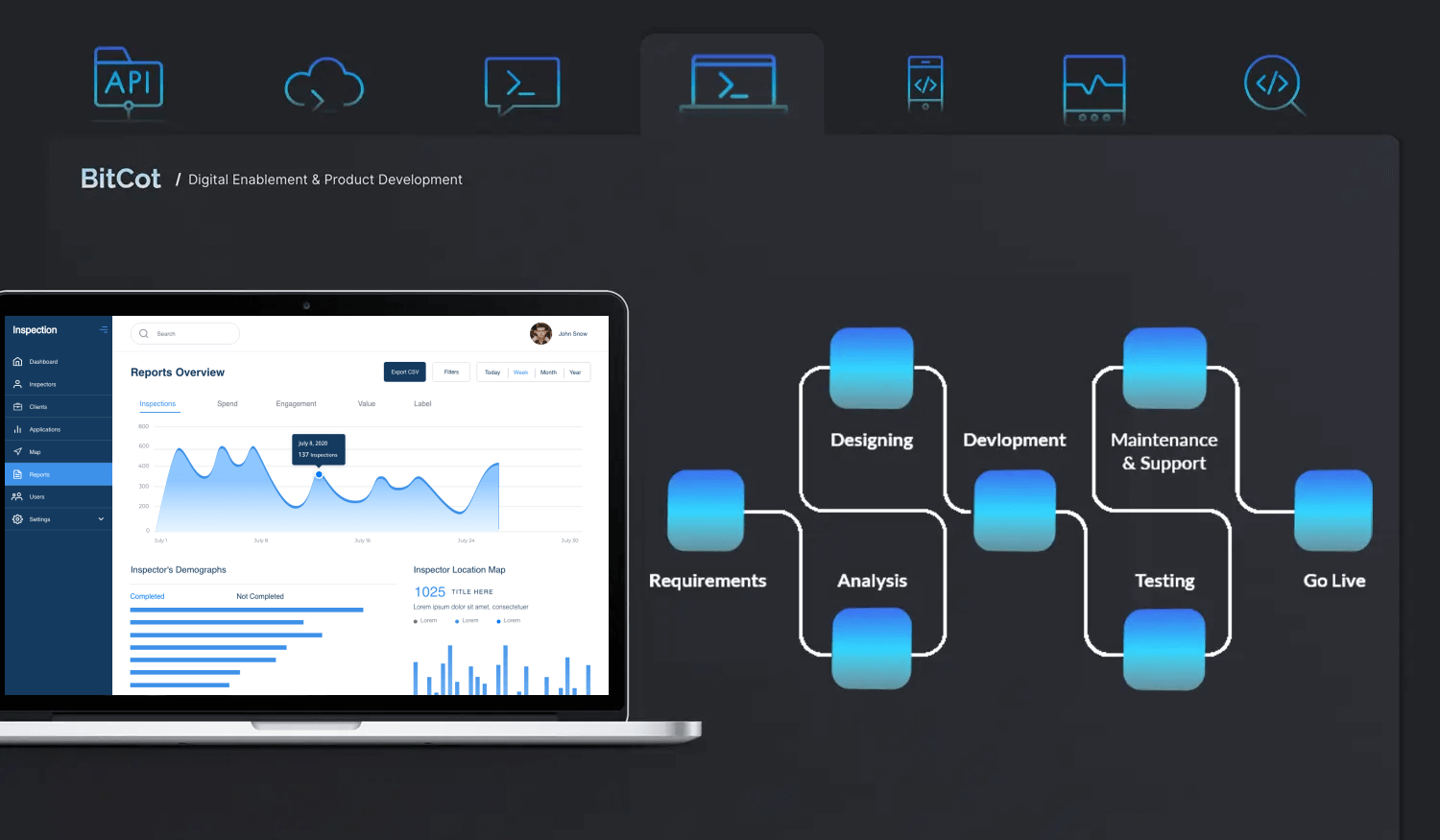 Easily Integrates Improves Your Current Software Systems