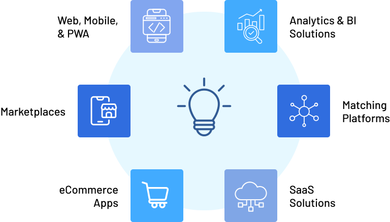 Reputed Software Development Company for Startups